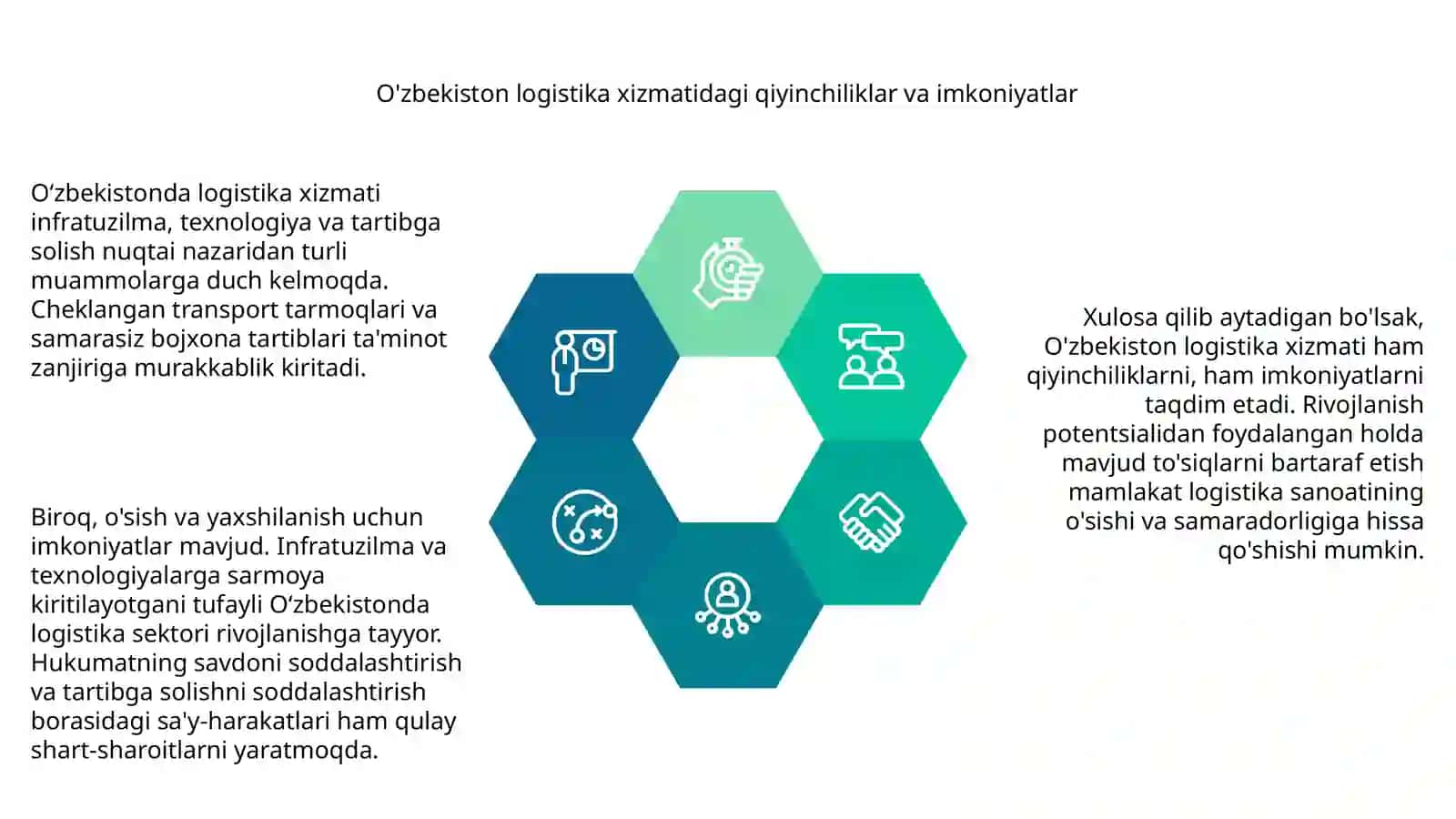Logistika fanida: O'zbekistonning logistika xizmati 3