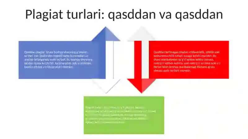 Plagiatning ta'rifi 3