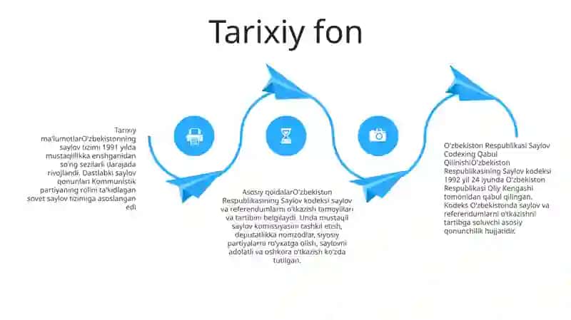 O‘zbekiston Respublikasi Saylov Kodeksi 3