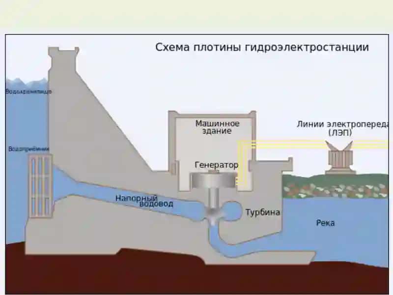 Кимё саноатида электр энергияси 3