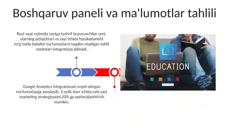 Ahmad school hususiy o'quv markazi web sayti 3