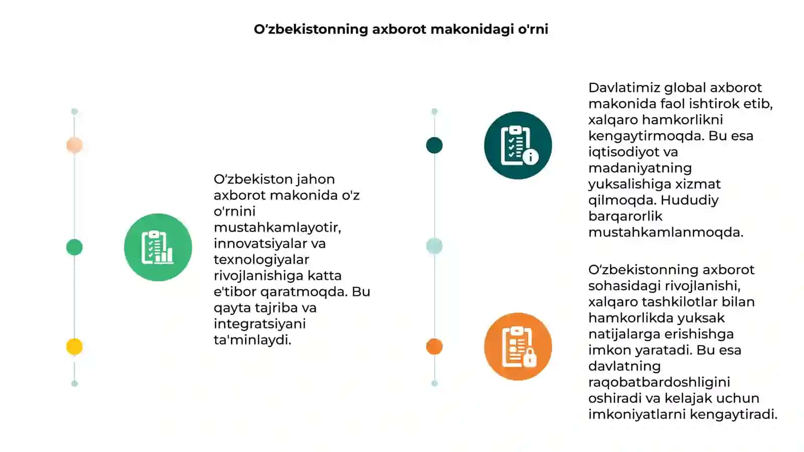 Oʻzbekiston jahon axborot makonidagi roli 3