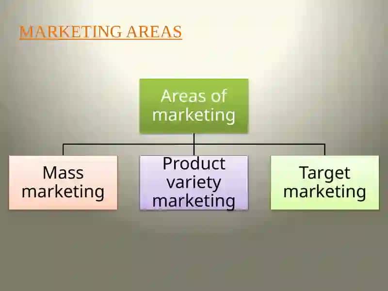 Market segmentation 3