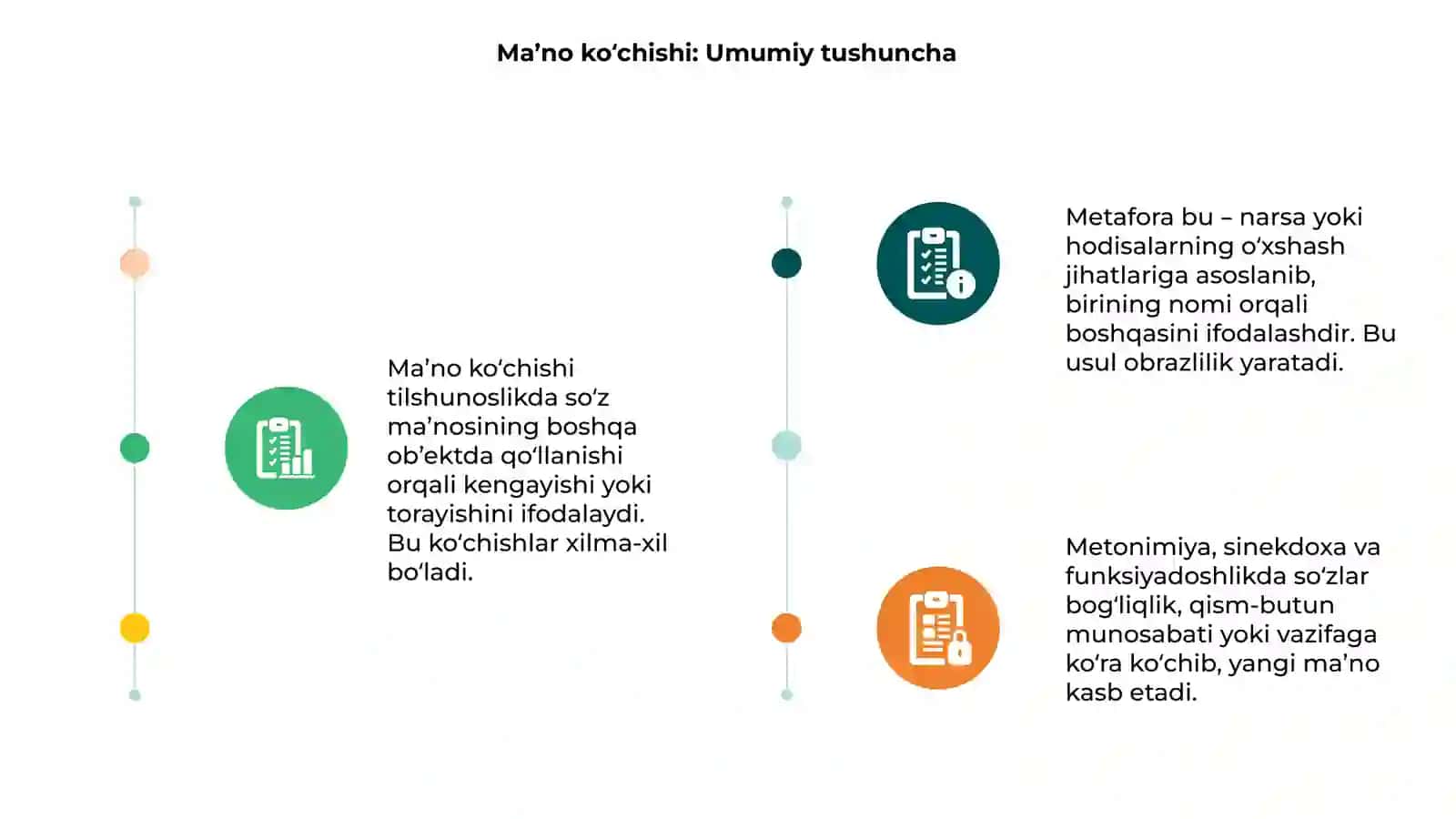 Ma’no ko‘chirishning asosiy turlari 3