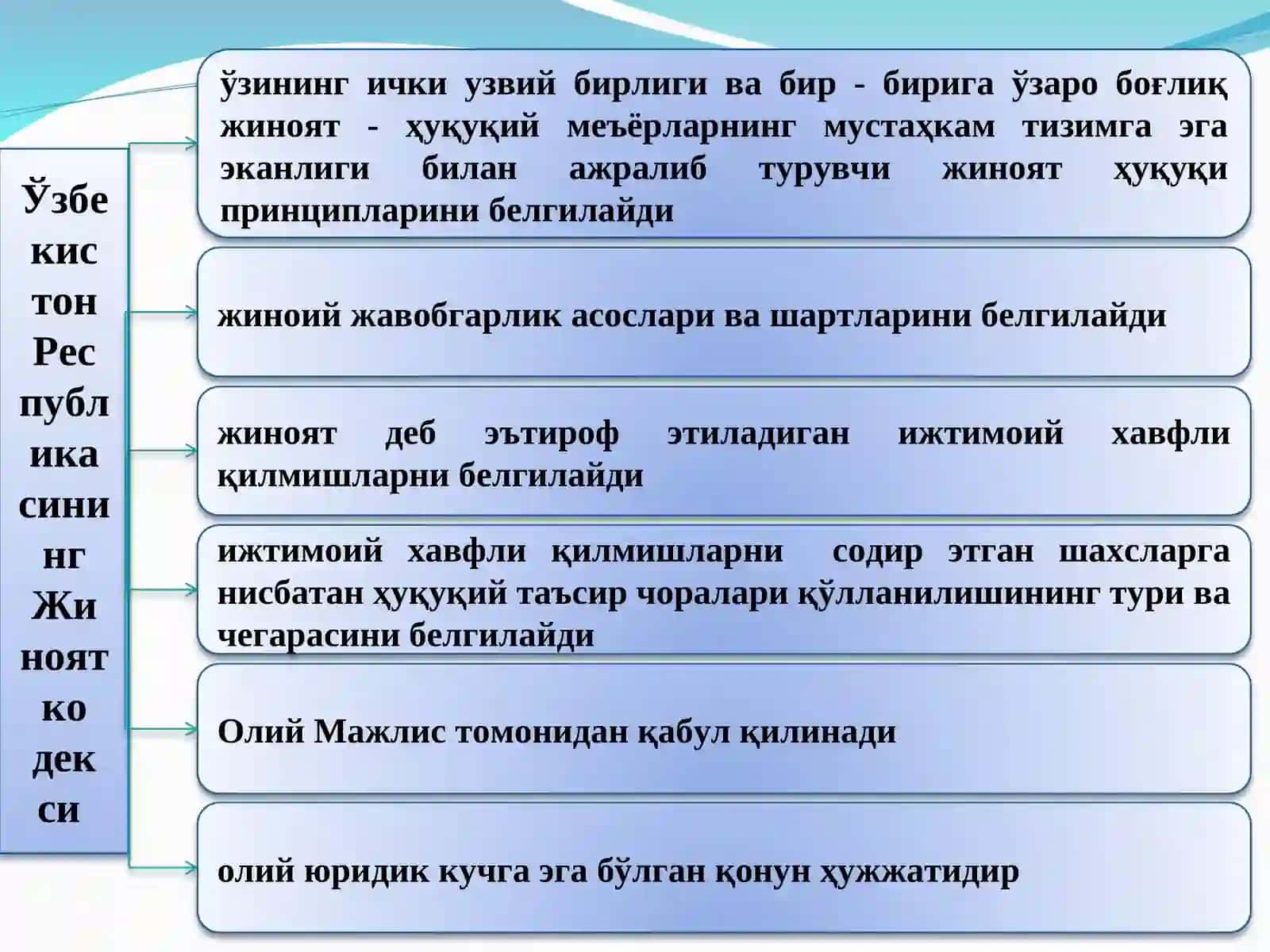 Жиноят ҳуқуқи фанига кириш 3