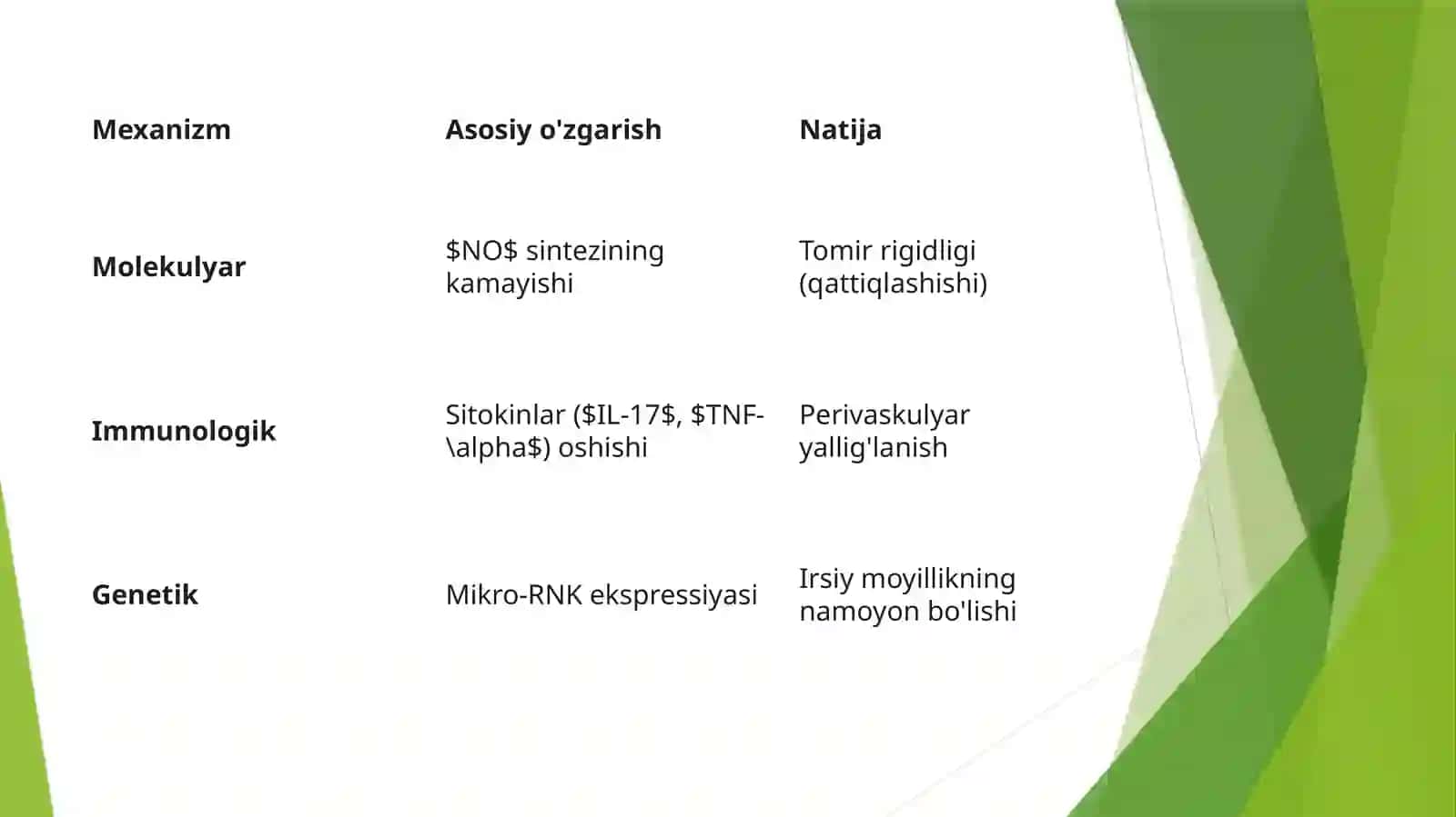 Essensial gipertoniya patogenezingning zamonaviy aspektlari 3