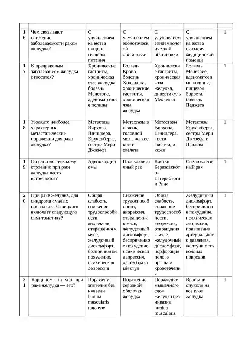 Тест для контроля по раку желудка 3