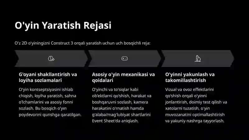 Construct-3-bilan-Oddiy-2D-Oyin-Yaratish 3