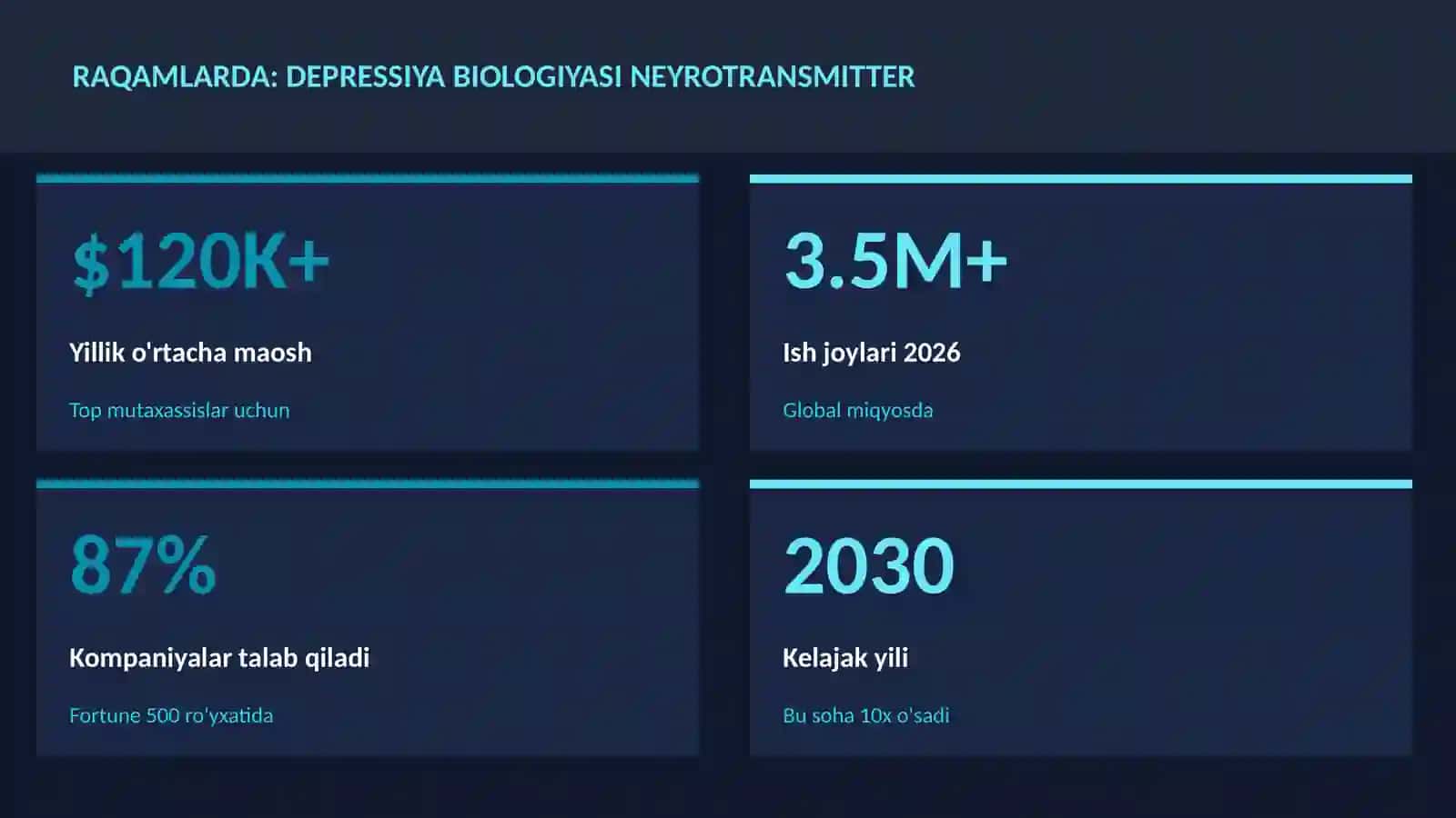 Depressiya biologiyasi neyrotransmitter 3