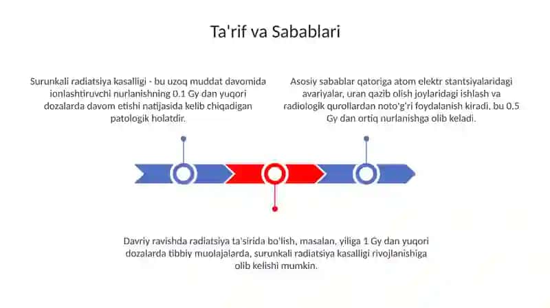 Surunkali nur kasalligi 3
