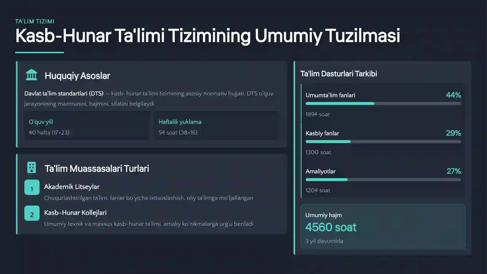 KASB-HUNAR TA'LIMI 3