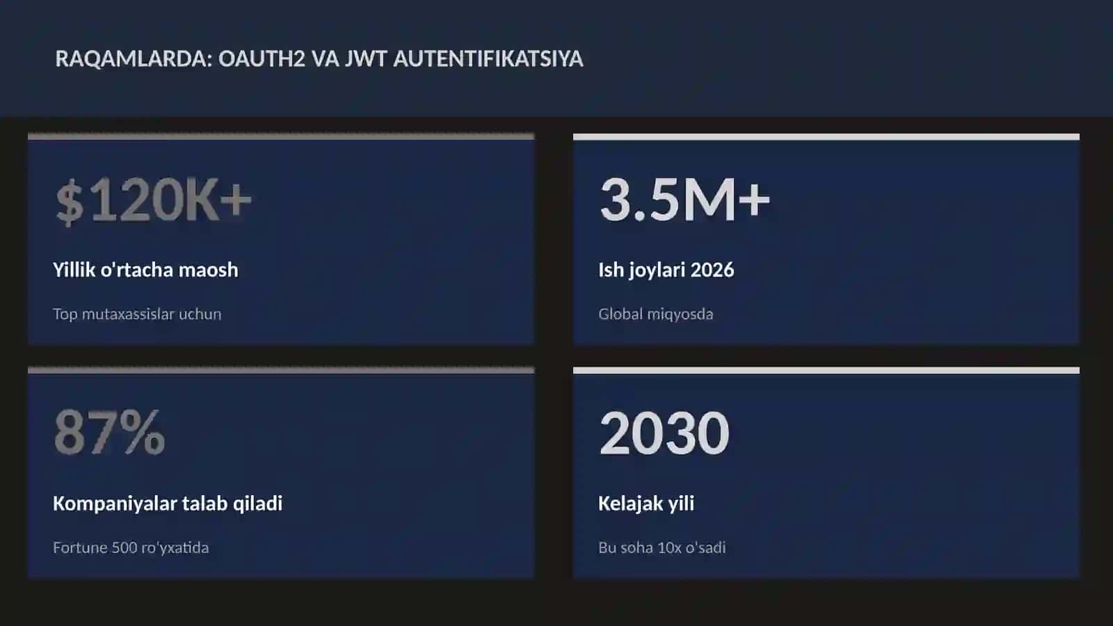 OAuth2 va JWT autentifikatsiya 3