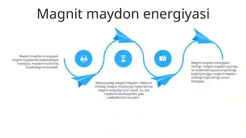 Magnit Maydon Energiyasi Va Uning Zichligi 3