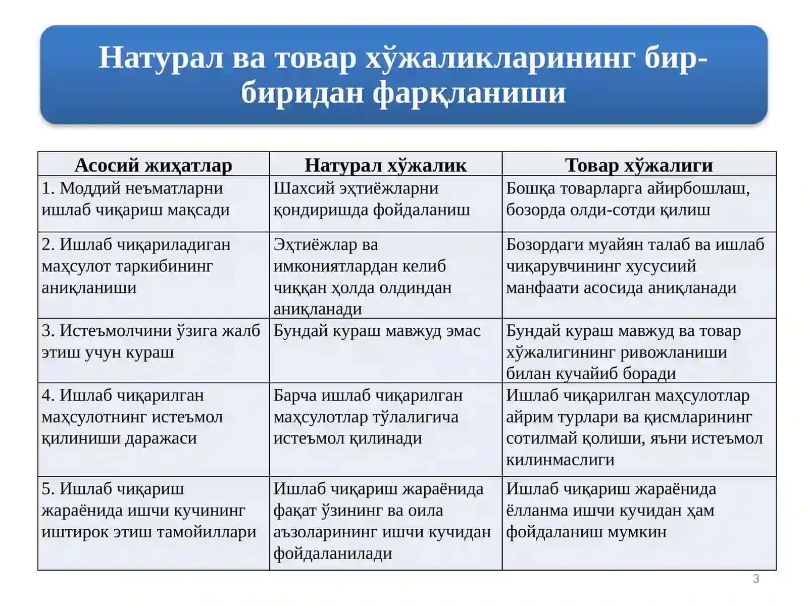 Моддий неъматларни ишлаб чиқариш 3