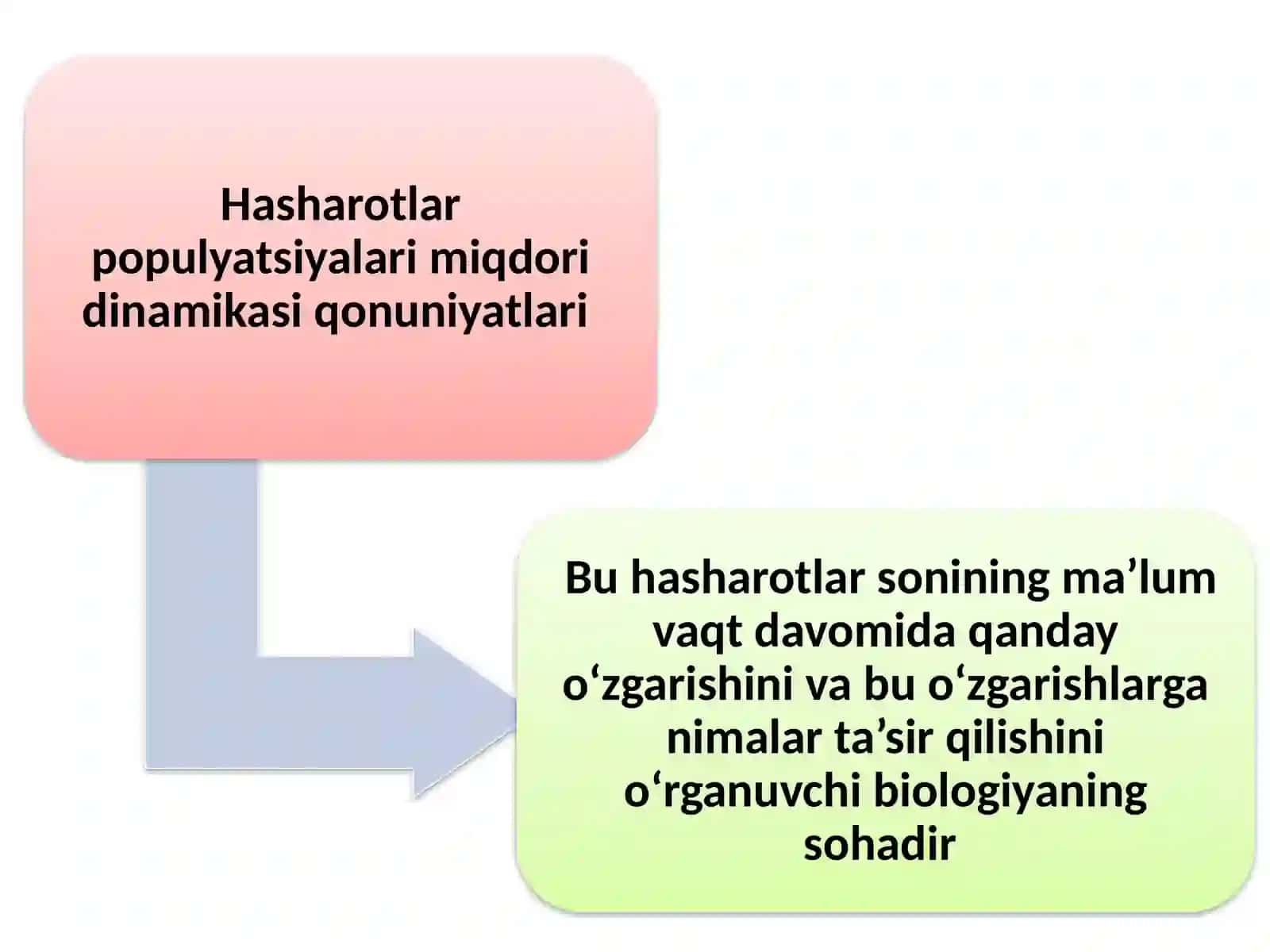 Hasharotlar Populyatsiyalari Miqdori Dinamikasi Qonuniyatlari 3