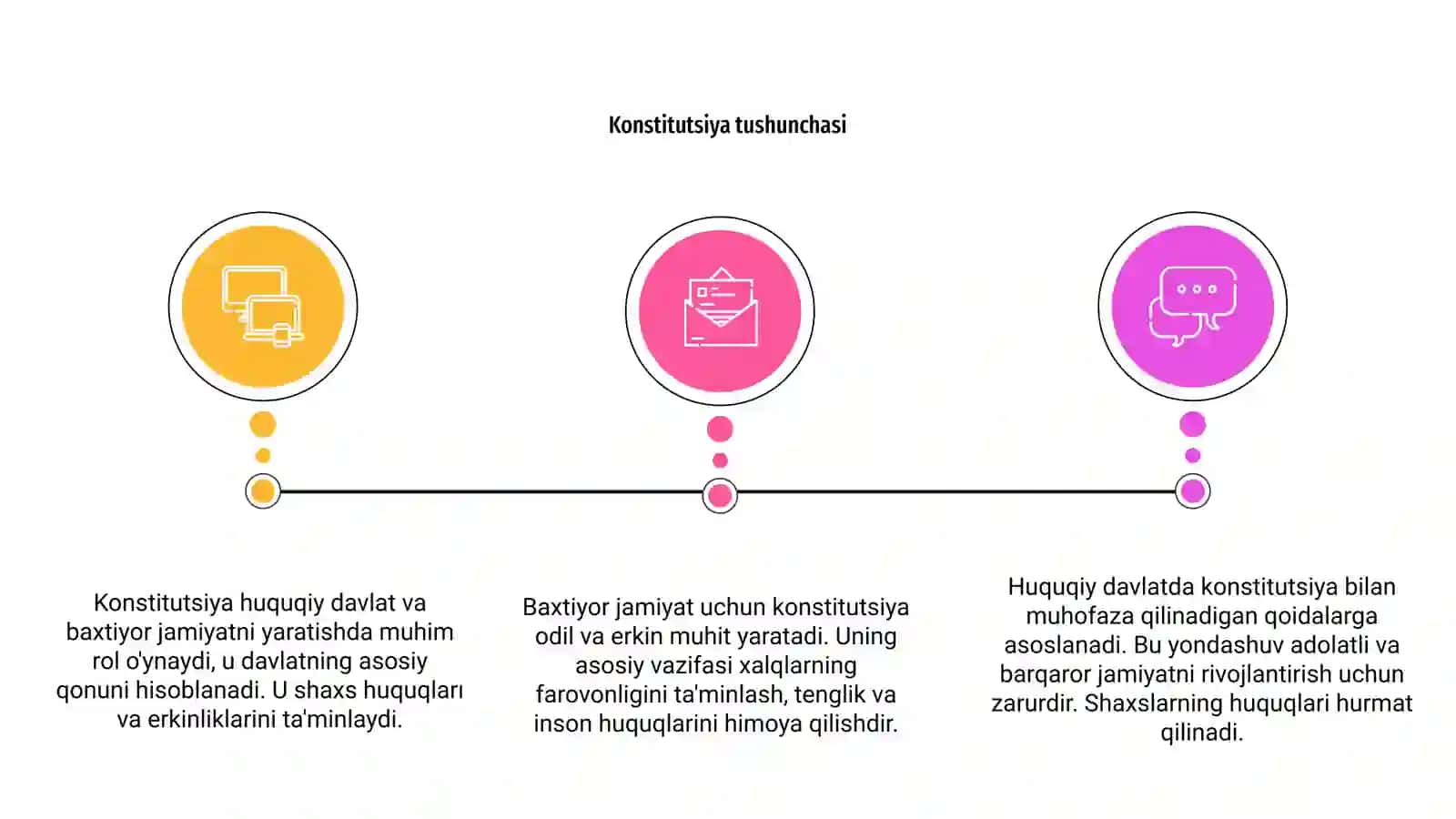 Konstitutsiya huquqiy davlat va baxtiyor jamiyat 3