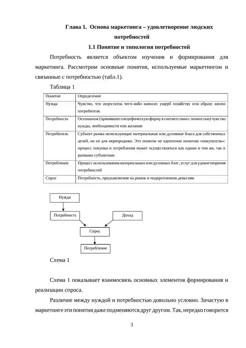 Потребности человека и формирование спроса в маркетинговых исследованиях 3