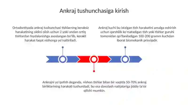 Ortodontiyada Ankoraj tushunchasi 3