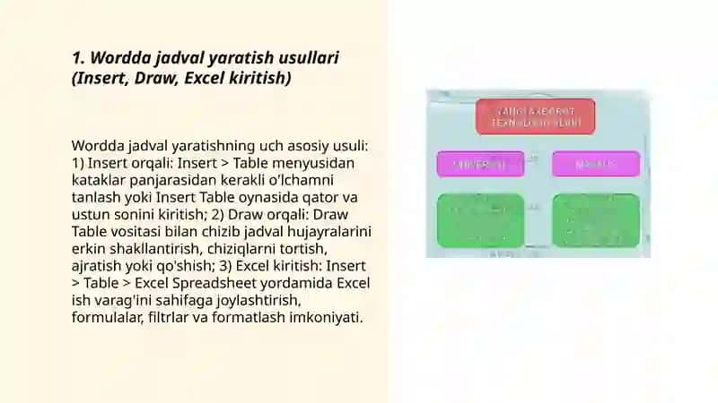 Microsoft Office Word muharriri jadvallar bilan ishlash 3
