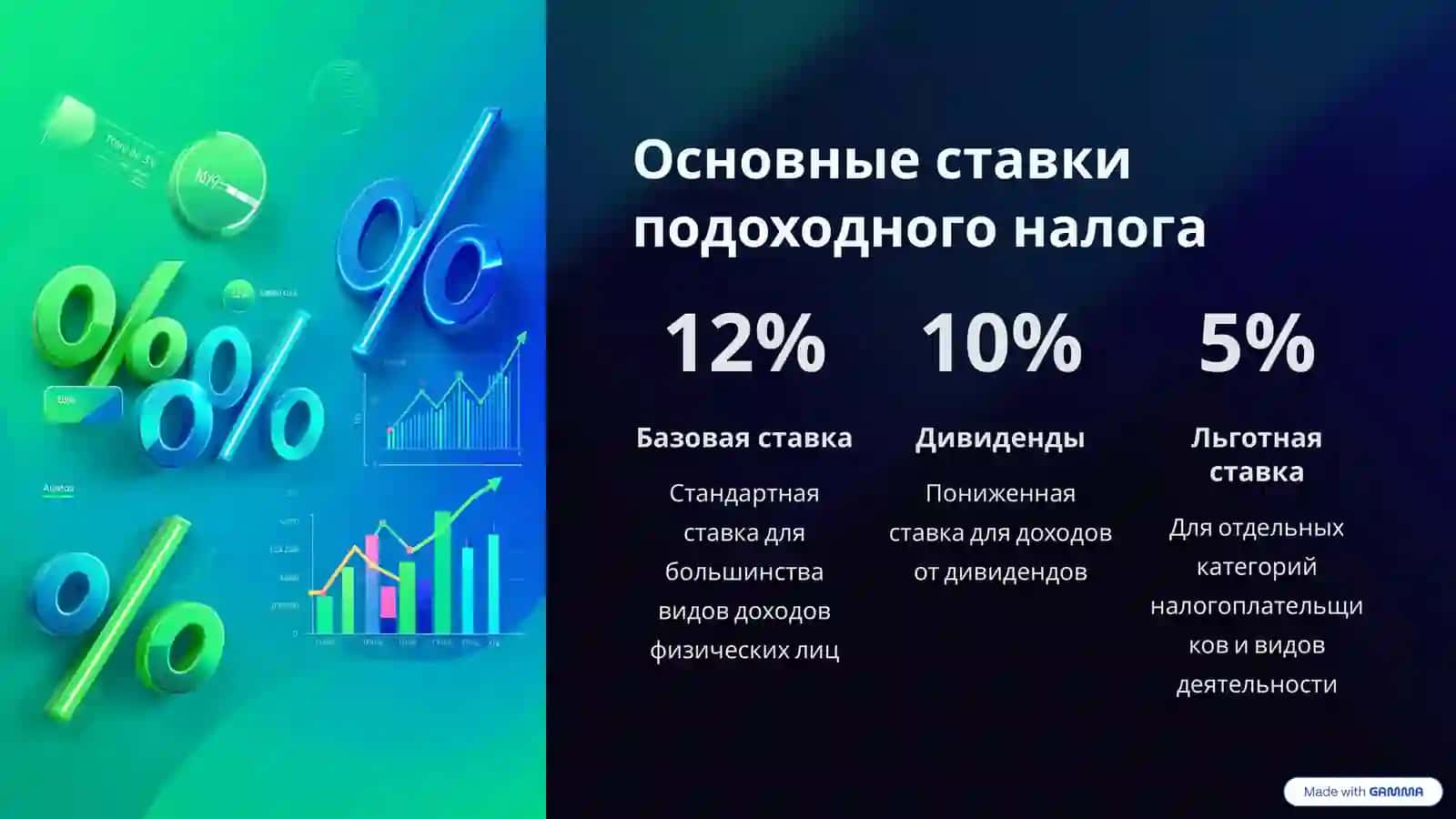 Подоходный налог в Узбекистане 3