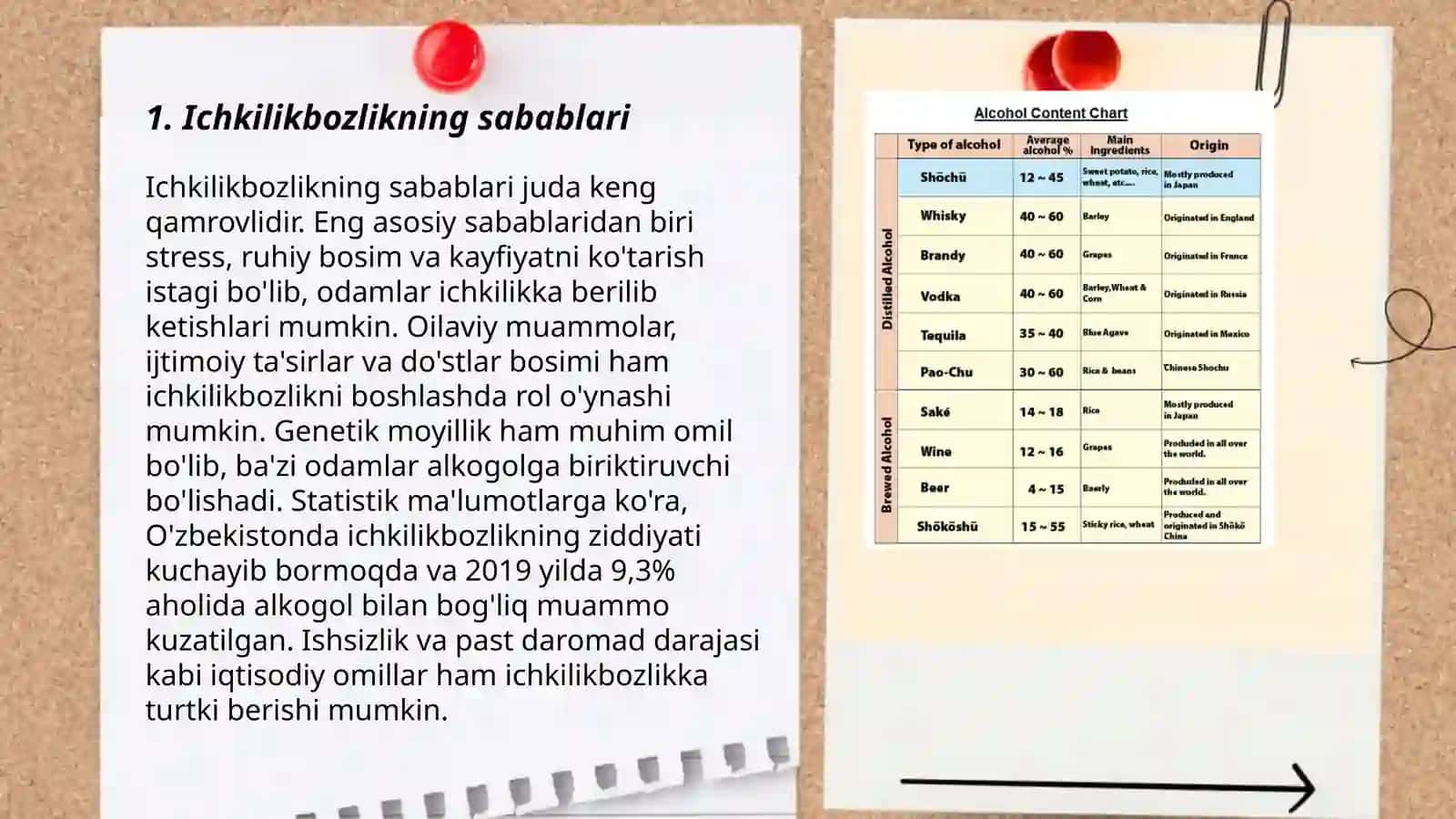 Ichkilikbozlik haqida 3