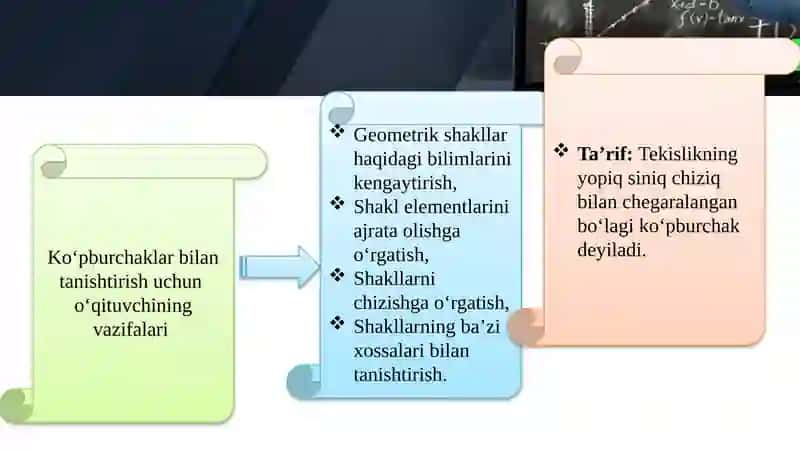 Ko‘pburchaklarbilantanishtirish 3