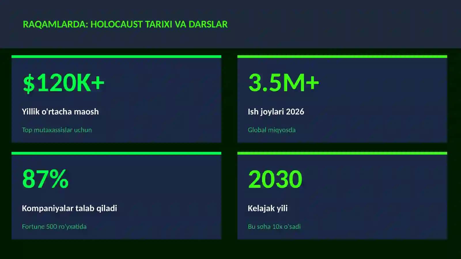 Holocaust tarixi va darslar 3