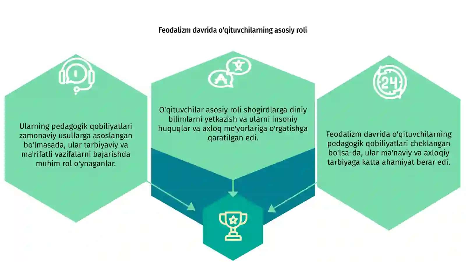 Feodalizm davrida o'qituvchilarning pedagogik qobilyati 3
