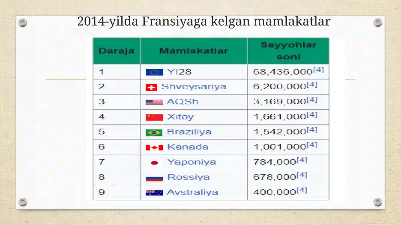Fransiyaning turistik salohiyati 3