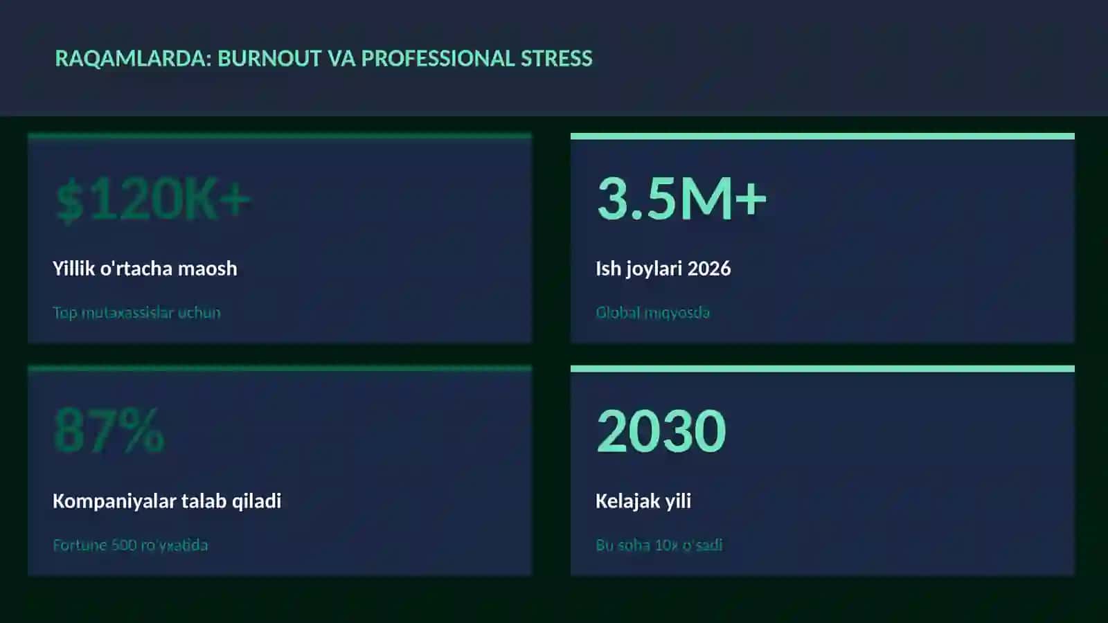 Burnout va professional stress 3