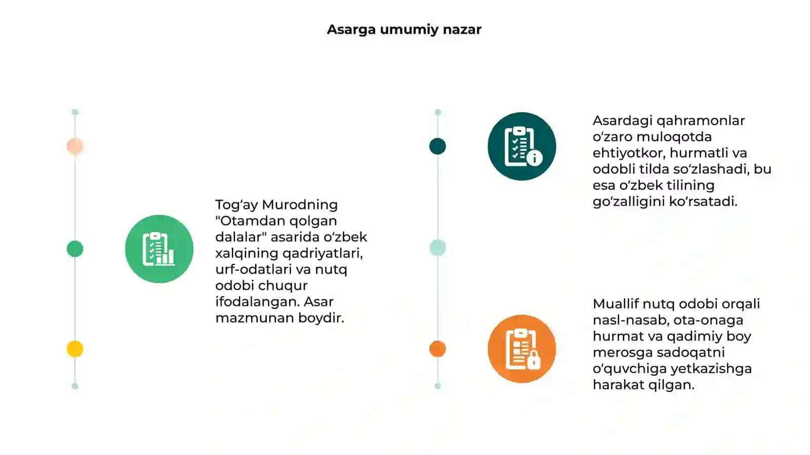 Otamdan qolgan dalalar 3