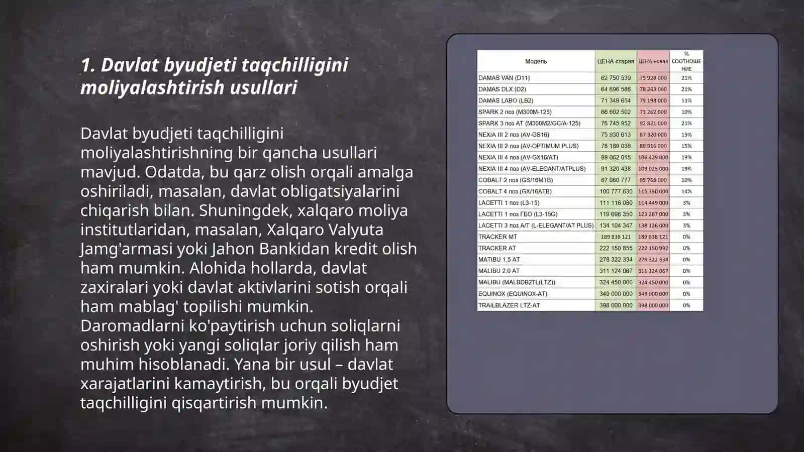 Byudjet taqchiligini moliyalashtirish yullari va ularning oqibatlari 3