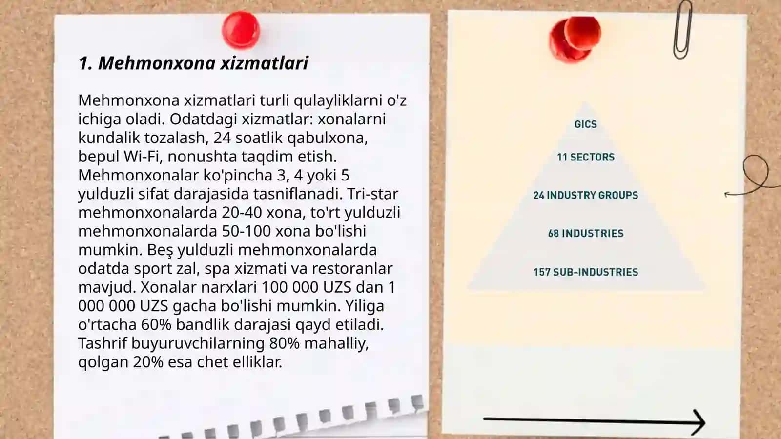 Mehmonxona xizmatlari 3