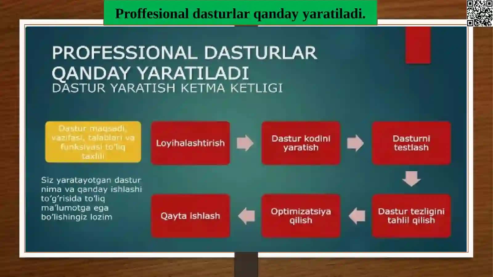 Obyekt gayo‘naltirilgan loyihalash va dasturlash 3