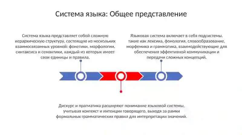 Система языка: Общее представление 3