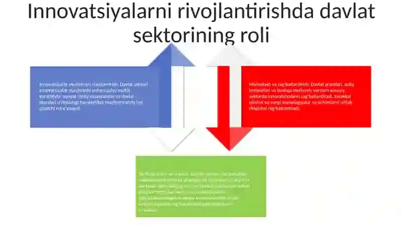 Bio Iqtisodiyotda Davlat Sektori 3