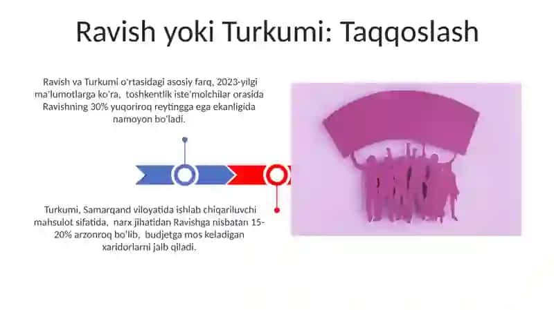Ravish ot turkumi 3