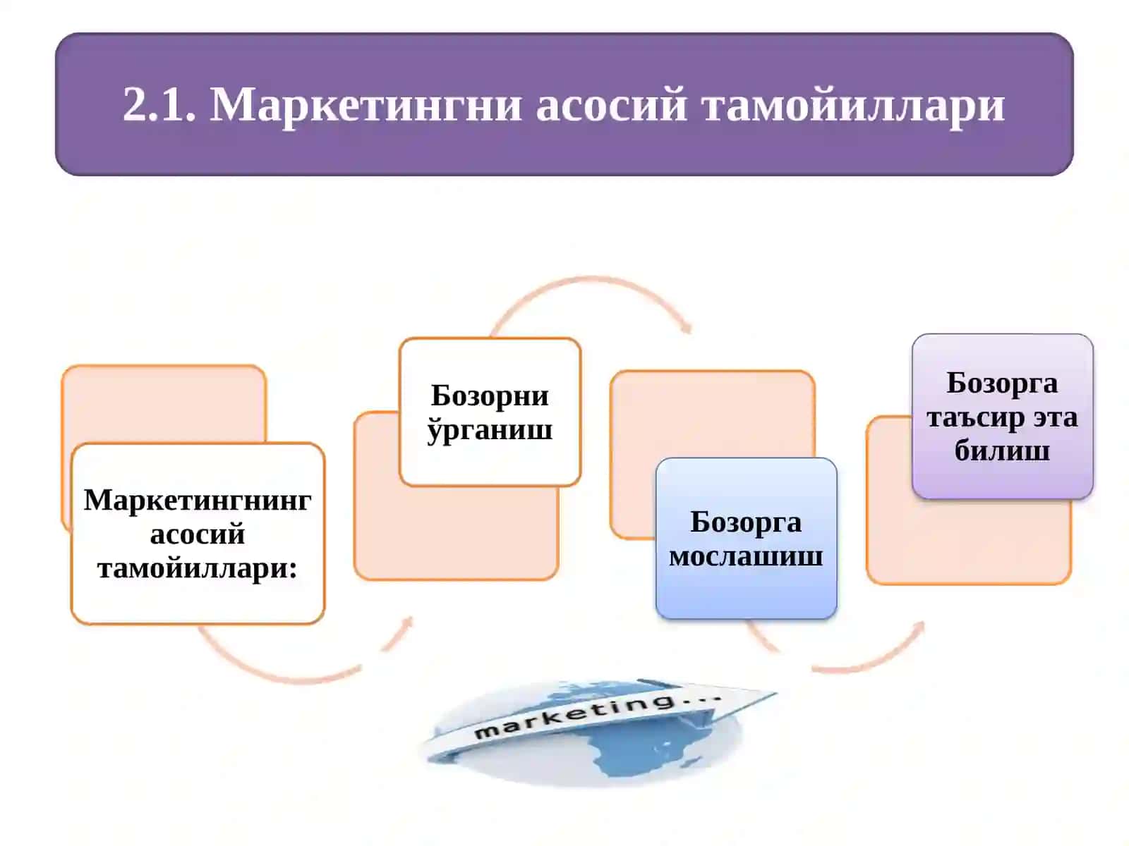 Маркетинг тамойиллари 3