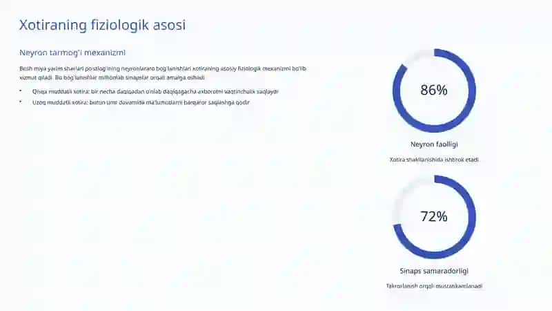 Xotira va uning mexanizmlari: Ongimizning sirli olami 3