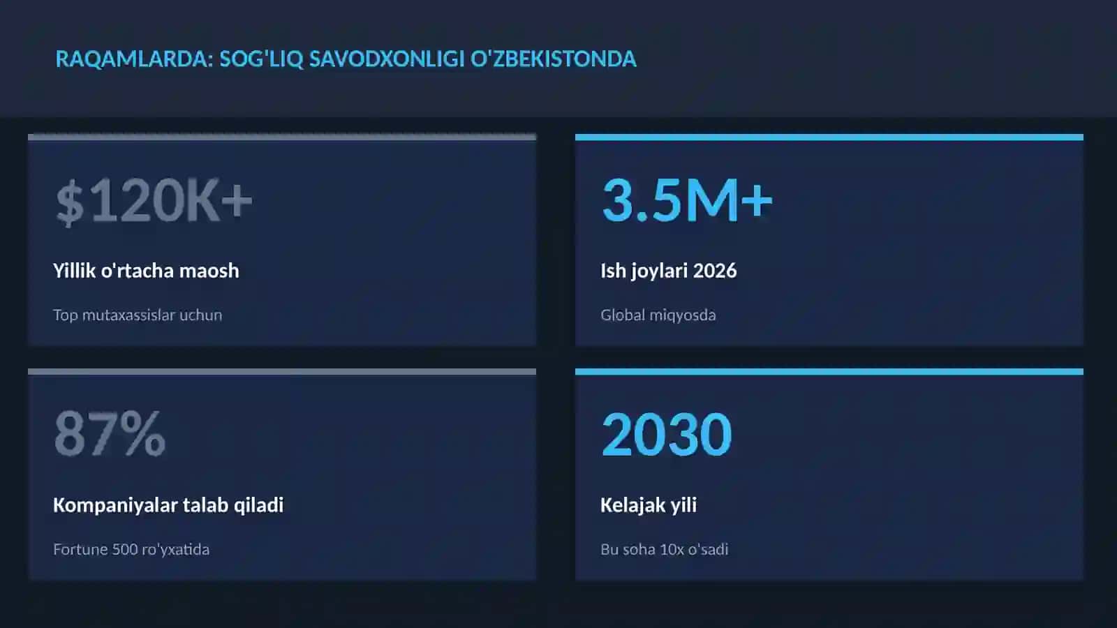 SOG'LIQNI SAQLASH VA TIBBIYOT 3