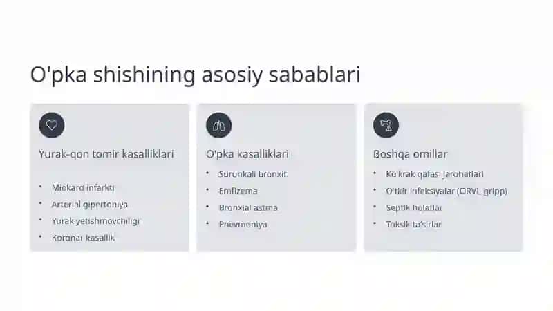 O'pka shishlari va atelektaz klinik belgilari 3