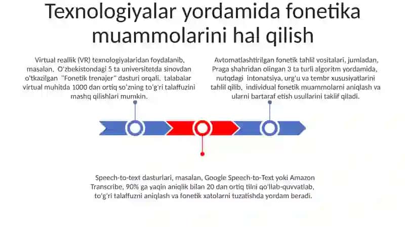 Fonetika masalalari 3