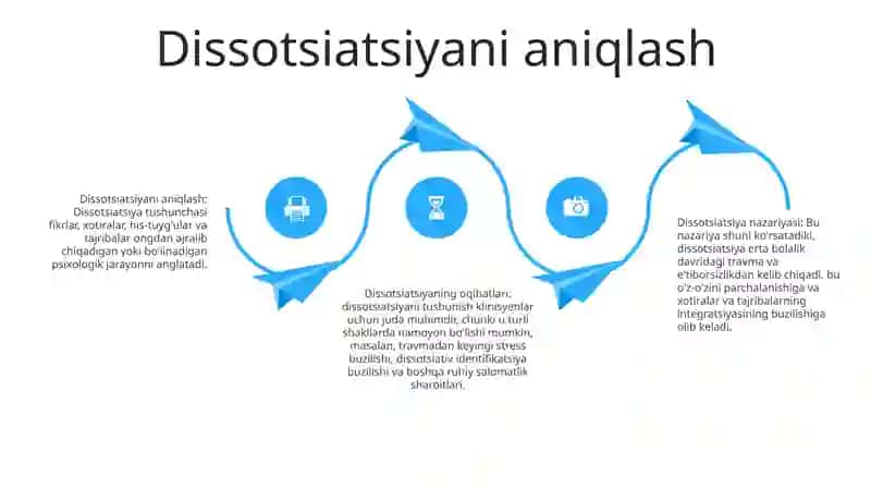 Dissotsiatsiya Nazariyasi 3