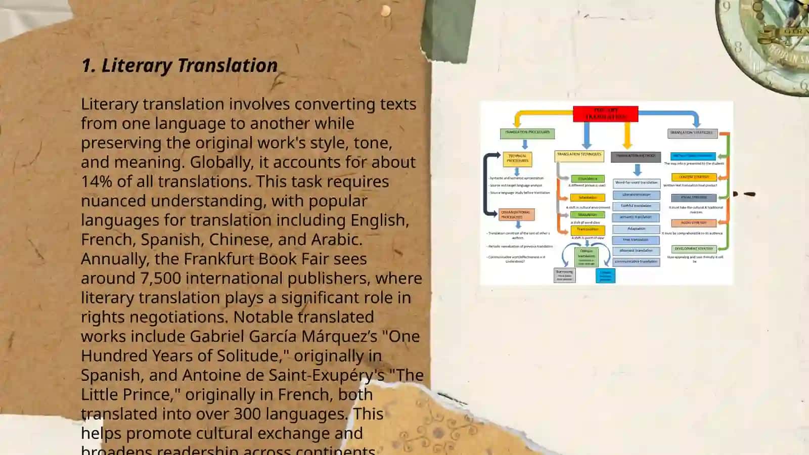 Types of translation 3
