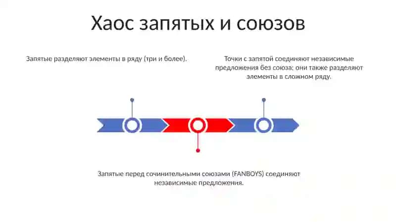 Cочетания знаков препинания 3