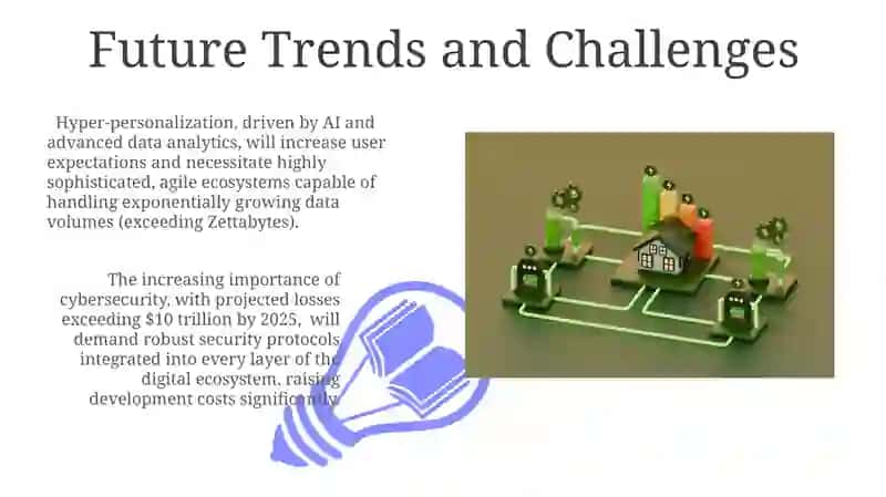 Development of ecosystems in Digital Economy 3