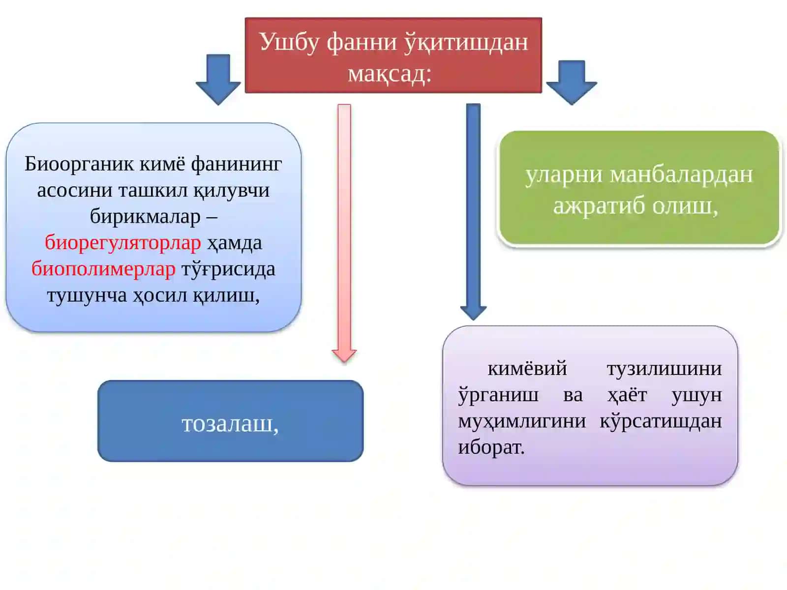 Биоорганик кимё фани ва унинг ривожланиши 3