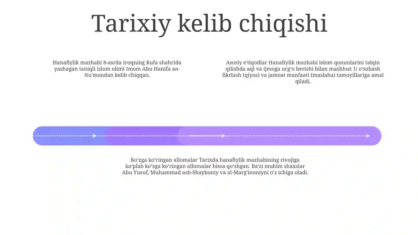 Hanafiylik Mazxabi 3