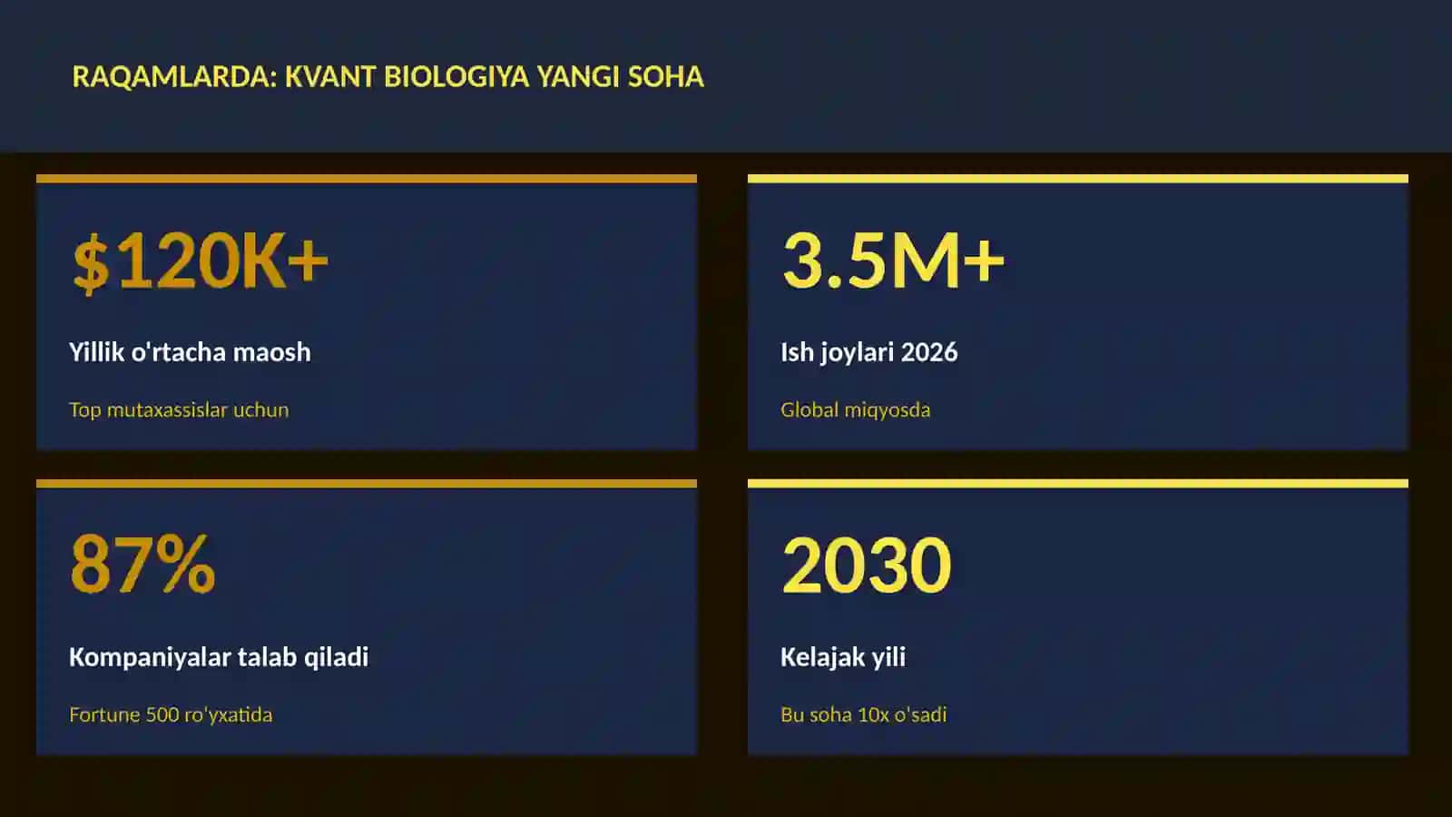 Kvant biologiya yangi soha 3