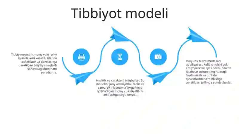 Inklyuziv Ta'Lim Modellari: Tahlili Va Xususiyatlari 3